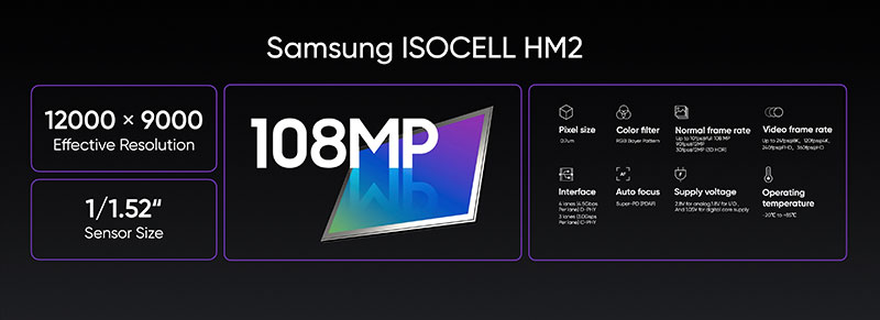 realme 全新 1 億 800 萬畫素與多項相機技術公開,realme 8 Pro 將率先採用 - 電腦王阿達 realme 全新 1 億 800 萬畫素與多項相機技術公開,realme 8 Pro 將率先採用 - 電腦王阿達
