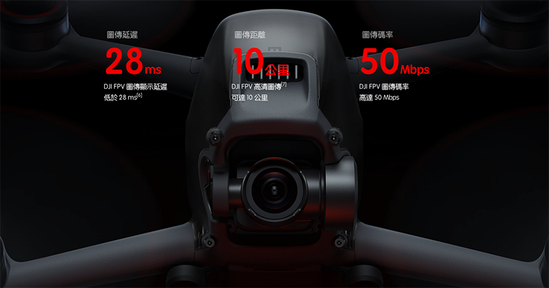 DJI FPV 正式登場:你的第一台穿越機(提醒:這坑可不小喔) - 電腦王阿達 DJI FPV 正式登場:你的第一台穿越機(提醒:這坑可不小喔) - 電腦王阿達