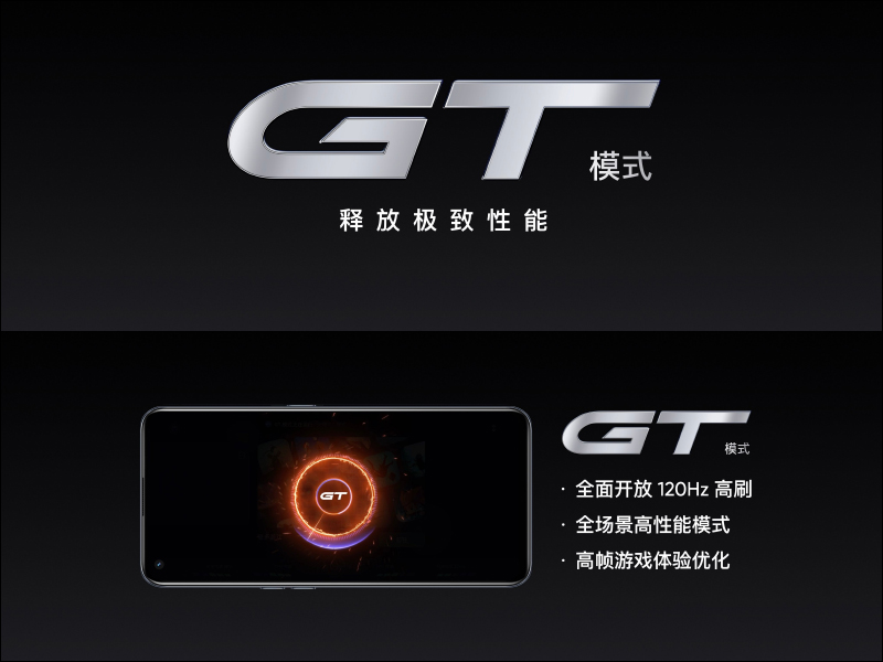 realme GT 性能旗艦正式發表:高通 S888 、 120Hz SuperAMOLED 螢幕、65W 智慧閃充售價僅約 12,050 元起,預告天璣 1200 處理器 GT Neo 近期登場 - 電腦王阿達 realme GT 性能旗艦正式發表:高通 S888 、 120Hz SuperAMOLED 螢幕、65W 智慧閃充售價僅約 12,050 元起,預告天璣 1200 處理器 GT Neo 近期登場 - 電腦王阿達