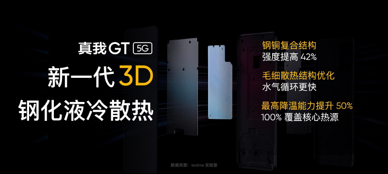 realme GT 性能旗艦正式發表：高通 S888 、 120Hz SuperAMOLED 螢幕、65W 智慧閃充售價僅約 12,050 元起，預告天璣 1200 處理器 GT Neo 近期登場 - 電腦王阿達
