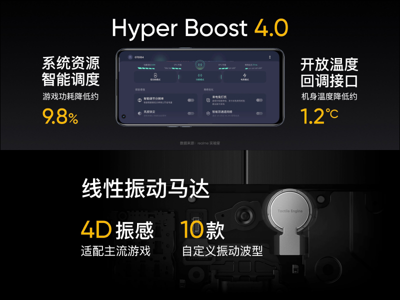 realme GT 性能旗艦正式發表:高通 S888 、 120Hz SuperAMOLED 螢幕、65W 智慧閃充售價僅約 12,050 元起,預告天璣 1200 處理器 GT Neo 近期登場 - 電腦王阿達 realme GT 性能旗艦正式發表:高通 S888 、 120Hz SuperAMOLED 螢幕、65W 智慧閃充售價僅約 12,050 元起,預告天璣 1200 處理器 GT Neo 近期登場 - 電腦王阿達