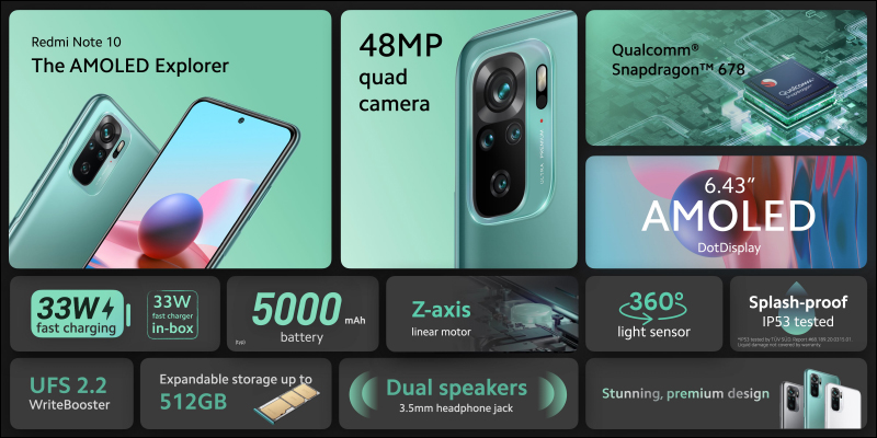 Redmi Note 10 系列全球發表:Redmi 首次搭載 1.08 億像素主相機,極致性價比全面升級 - 電腦王阿達 Redmi Note 10 系列全球發表:Redmi 首次搭載 1.08 億像素主相機,極致性價比全面升級 - 電腦王阿達