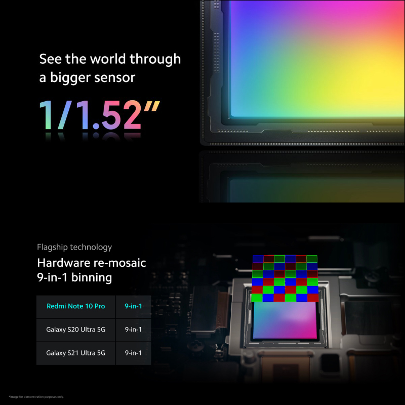 Redmi Note 10 系列全球發表:Redmi 首次搭載 1.08 億像素主相機,極致性價比全面升級 - 電腦王阿達 Redmi Note 10 系列全球發表:Redmi 首次搭載 1.08 億像素主相機,極致性價比全面升級 - 電腦王阿達