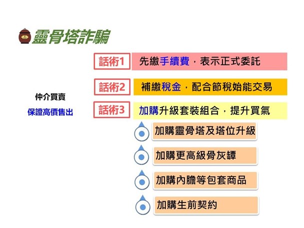 近期假投資真詐騙新聞盛行 郭台銘粉專提醒留意假冒投資資訊 - 電腦王阿達 近期假投資真詐騙新聞盛行 郭台銘粉專提醒留意假冒投資資訊 - 電腦王阿達