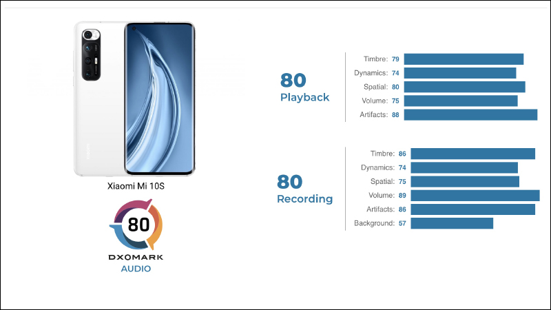 小米 10S 確定將於 3/10 發表:高通 S870 處理器、Harman Kardon 對稱式立體聲雙揚聲器、致敬至尊紀念版經典外型 - 電腦王阿達 小米 10S 確定將於 3/10 發表:高通 S870 處理器、Harman Kardon 對稱式立體聲雙揚聲器、致敬至尊紀念版經典外型 - 電腦王阿達