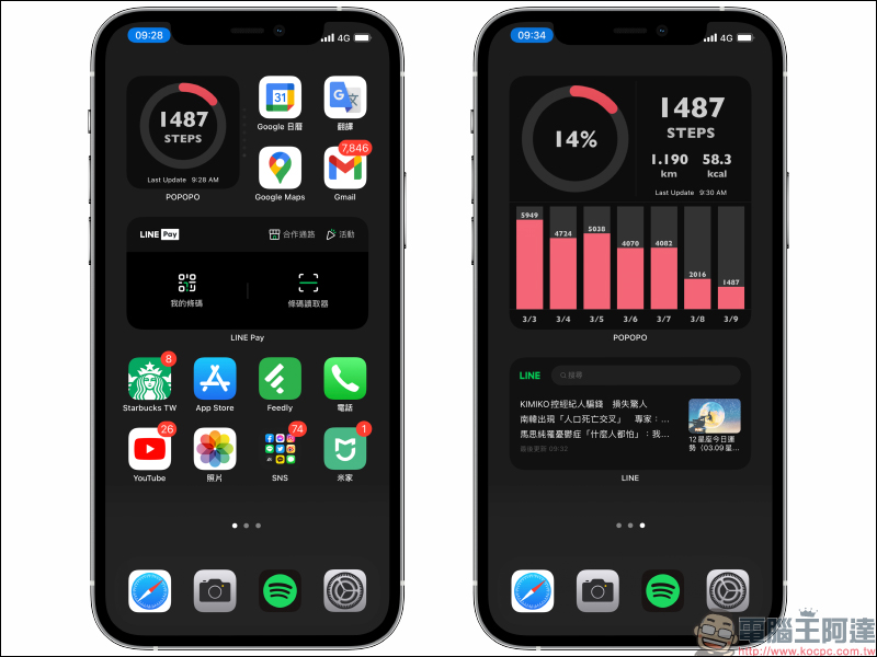 超可愛! iOS 14 桌面小工具 Step Counter POPOPO 計步器 App - 電腦王阿達 超可愛! iOS 14 桌面小工具 Step Counter POPOPO 計步器 App - 電腦王阿達