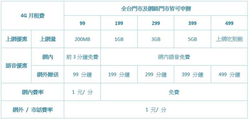 台灣之星 5G 月租保證最低價,還讓你隨心所欲月月自由配 - 電腦王阿達 台灣之星 5G 月租保證最低價,還讓你隨心所欲月月自由配 - 電腦王阿達