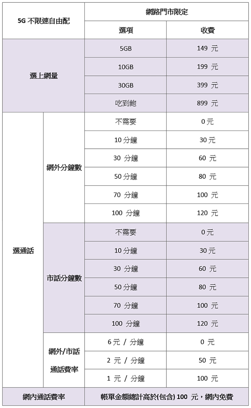 台灣之星 5G 月租保證最低價,還讓你隨心所欲月月自由配 - 電腦王阿達 台灣之星 5G 月租保證最低價,還讓你隨心所欲月月自由配 - 電腦王阿達