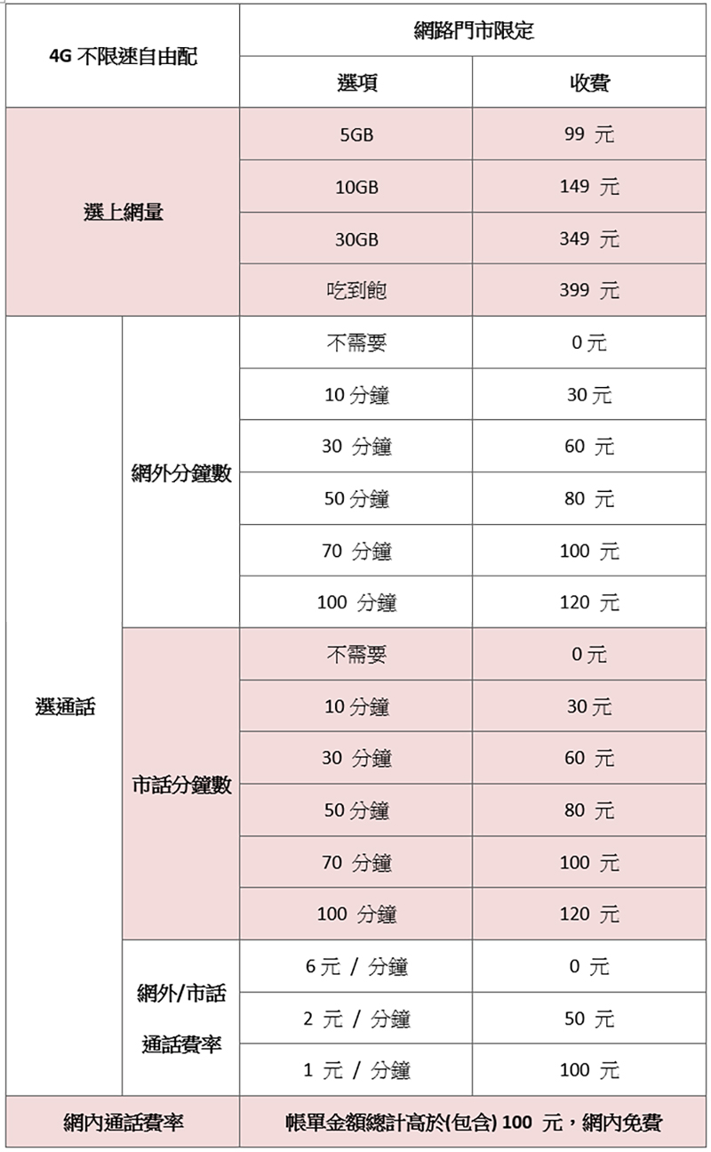 台灣之星 5G 月租保證最低價,還讓你隨心所欲月月自由配 - 電腦王阿達 台灣之星 5G 月租保證最低價,還讓你隨心所欲月月自由配 - 電腦王阿達