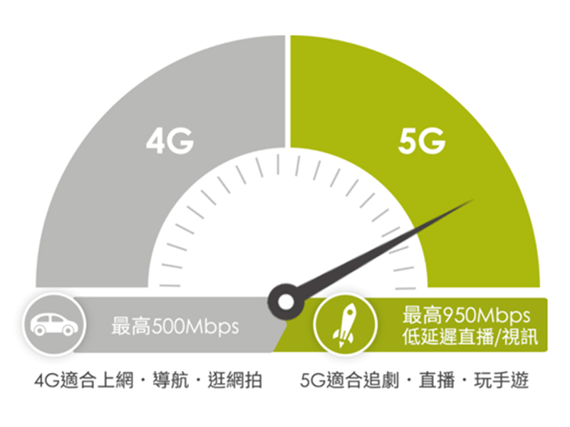 台灣之星 5G 月租保證最低價,還讓你隨心所欲月月自由配 - 電腦王阿達 台灣之星 5G 月租保證最低價,還讓你隨心所欲月月自由配 - 電腦王阿達
