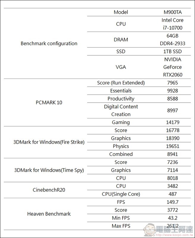 ASUS ExpertCenter D9 Tower (M900TA) 開箱 - 31 ASUS ExpertCenter D9 Tower (M900TA) 開箱 - 31