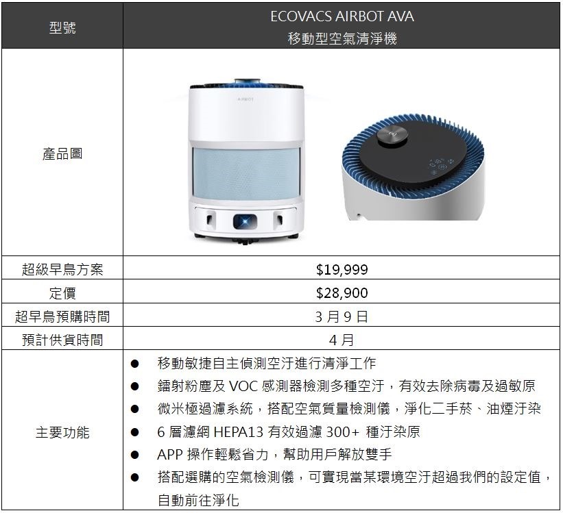 ECOVACS全新推出會走路的空氣淨化機器人AIRBOT AVA ECOVACS全新推出會走路的空氣淨化機器人AIRBOT AVA