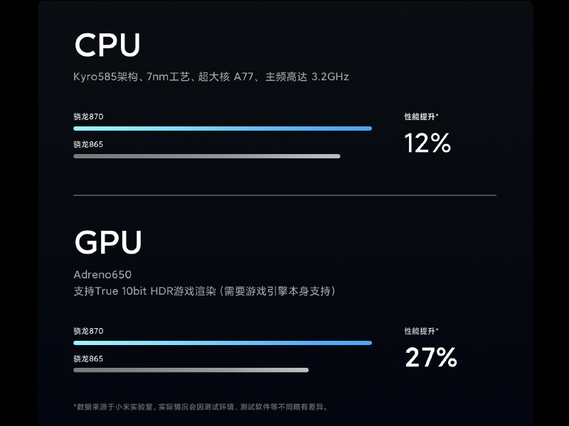 DXOMARK 最佳音效手機! 小米 10S 正式發表:搭載高通 S870 旗艦處理器、Harman Kardon 對稱式立體聲揚聲器、1 億像素8K 電影相機和三重快充技術 - 電腦王阿達 DXOMARK 最佳音效手機! 小米 10S 正式發表:搭載高通 S870 旗艦處理器、Harman Kardon 對稱式立體聲揚聲器、1 億像素8K 電影相機和三重快充技術 - 電腦王阿達
