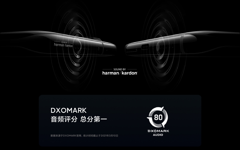DXOMARK 最佳音效手機! 小米 10S 正式發表:搭載高通 S870 旗艦處理器、Harman Kardon 對稱式立體聲揚聲器、1 億像素8K 電影相機和三重快充技術 - 電腦王阿達 DXOMARK 最佳音效手機! 小米 10S 正式發表:搭載高通 S870 旗艦處理器、Harman Kardon 對稱式立體聲揚聲器、1 億像素8K 電影相機和三重快充技術 - 電腦王阿達