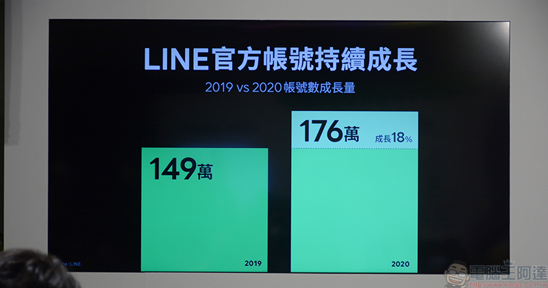 LINE 啟動中小企業數位加速整合方案,各種模組讓官方帳號成為業務好幫手 - 電腦王阿達 LINE 啟動中小企業數位加速整合方案,各種模組讓官方帳號成為業務好幫手 - 電腦王阿達