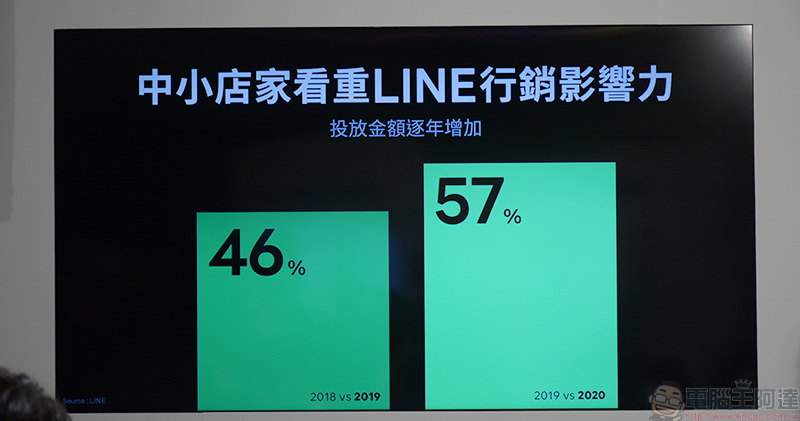 LINE 啟動中小企業數位加速整合方案,各種模組讓官方帳號成為業務好幫手 - 電腦王阿達 LINE 啟動中小企業數位加速整合方案,各種模組讓官方帳號成為業務好幫手 - 電腦王阿達