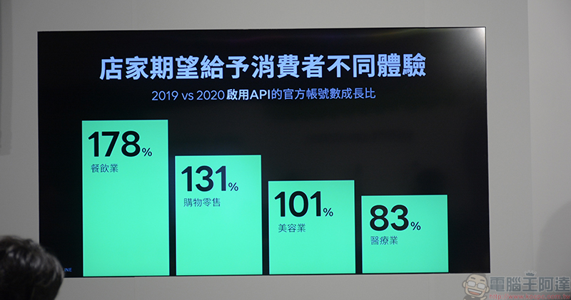 LINE 啟動中小企業數位加速整合方案,各種模組讓官方帳號成為業務好幫手 - 電腦王阿達 LINE 啟動中小企業數位加速整合方案,各種模組讓官方帳號成為業務好幫手 - 電腦王阿達