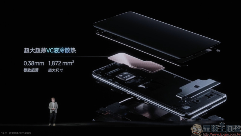 OPPO Find X3 系列旗艦正式發表:首發搭載全鏈路 10bit 色彩引擎、高通 S888 處理器、 50MP 旗艦四鏡頭主相機、60X 顯微鏡 - 電腦王阿達 OPPO Find X3 系列旗艦正式發表:首發搭載全鏈路 10bit 色彩引擎、高通 S888 處理器、 50MP 旗艦四鏡頭主相機、60X 顯微鏡 - 電腦王阿達