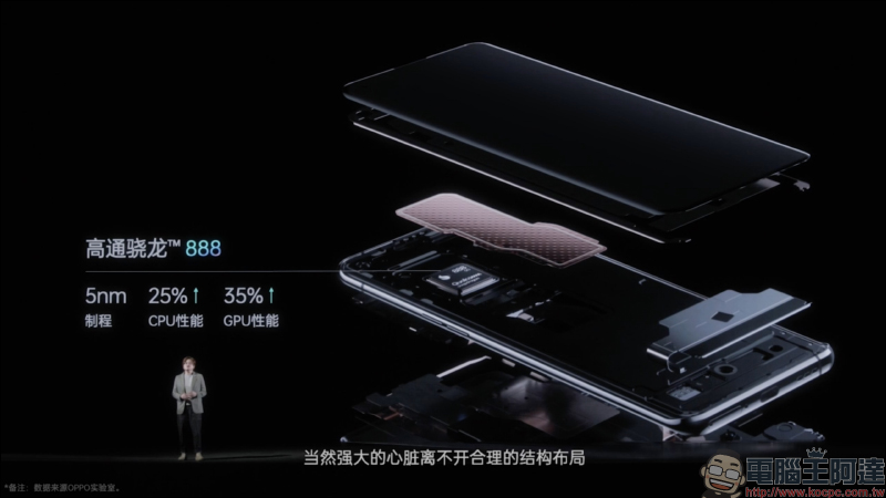 OPPO Find X3 系列旗艦正式發表:首發搭載全鏈路 10bit 色彩引擎、高通 S888 處理器、 50MP 旗艦四鏡頭主相機、60X 顯微鏡 - 電腦王阿達 OPPO Find X3 系列旗艦正式發表:首發搭載全鏈路 10bit 色彩引擎、高通 S888 處理器、 50MP 旗艦四鏡頭主相機、60X 顯微鏡 - 電腦王阿達