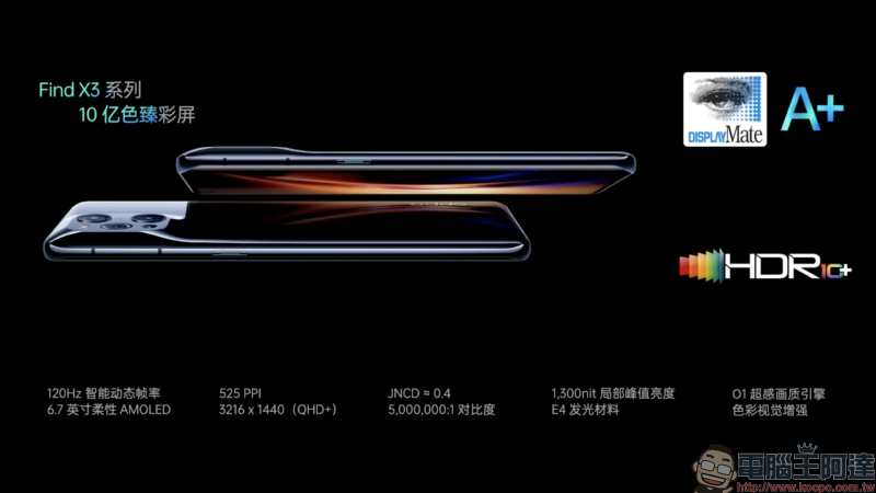 OPPO Find X3 系列旗艦正式發表:首發搭載全鏈路 10bit 色彩引擎、高通 S888 處理器、 50MP 旗艦四鏡頭主相機、60X 顯微鏡 - 電腦王阿達 OPPO Find X3 系列旗艦正式發表:首發搭載全鏈路 10bit 色彩引擎、高通 S888 處理器、 50MP 旗艦四鏡頭主相機、60X 顯微鏡 - 電腦王阿達