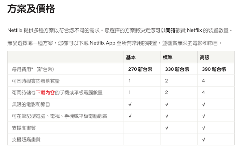 Netflix 嘗試以新政策封鎖帳密共用? - 電腦王阿達 Netflix 嘗試以新政策封鎖帳密共用? - 電腦王阿達