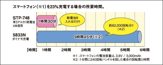 02 02