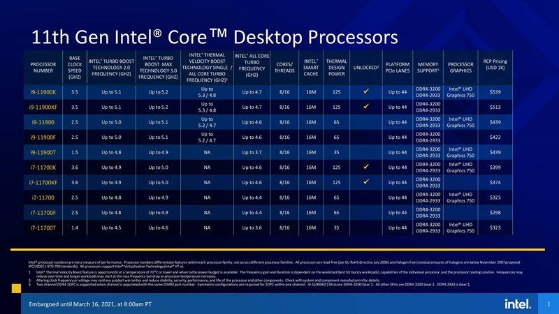 11thGenIntelCore_S_Series_SKU-Tables_Pricing-Embargoed-Mar_6_8AM-PT-page-001-scaled 11thGenIntelCore_S_Series_SKU-Tables_Pricing-Embargoed-Mar_6_8AM-PT-page-001-scaled