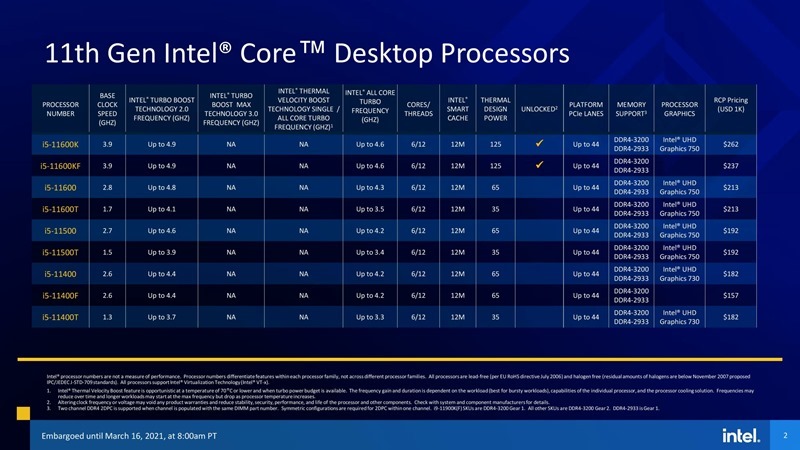 11thGenIntelCore_S_Series_SKU-Tables_Pricing-Embargoed-Mar_6_8AM-PT-page-002-scaled 11thGenIntelCore_S_Series_SKU-Tables_Pricing-Embargoed-Mar_6_8AM-PT-page-002-scaled