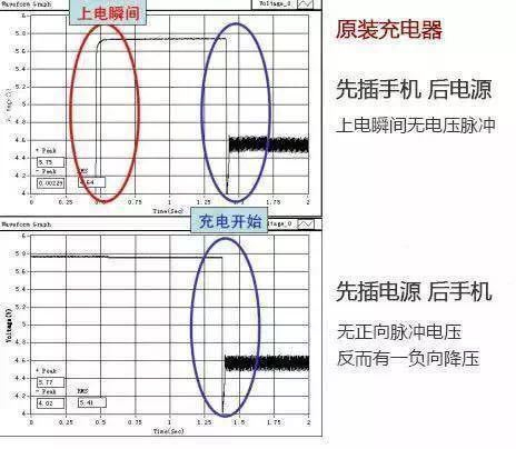 手機充電時,該先插手機還是先插電源? - 電腦王阿達 手機充電時,該先插手機還是先插電源? - 電腦王阿達