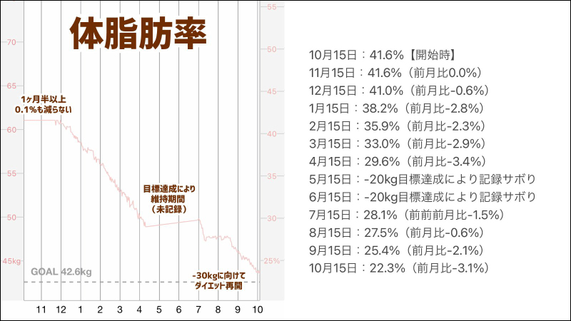 一年減重30公斤!日本推主用《健身環大冒險》成功減重 - 電腦王阿達 一年減重30公斤!日本推主用《健身環大冒險》成功減重 - 電腦王阿達
