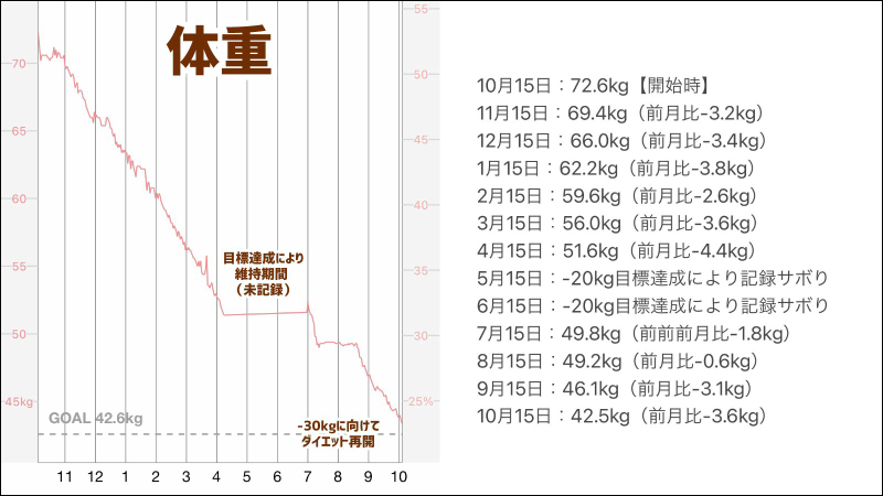 一年減重30公斤!日本推主用《健身環大冒險》成功減重 - 電腦王阿達 一年減重30公斤!日本推主用《健身環大冒險》成功減重 - 電腦王阿達