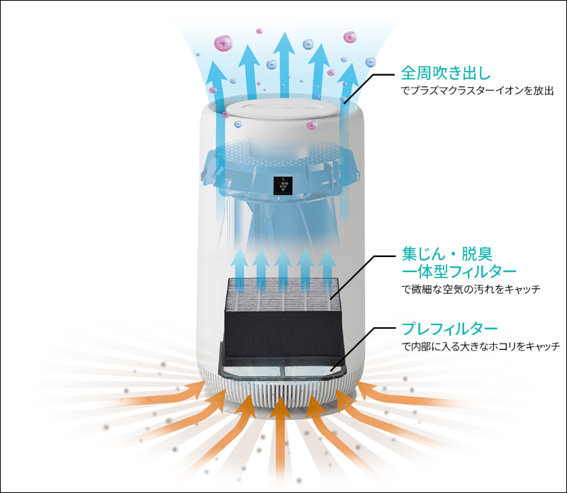 Baby SHARP 最主動的空氣清淨機 FU-NC01 開箱動手玩,小巧尺寸適合擺放家中任意場所、內建夜燈模式、清潔超簡單 - 電腦王阿達 Baby SHARP 最主動的空氣清淨機 FU-NC01 開箱動手玩,小巧尺寸適合擺放家中任意場所、內建夜燈模式、清潔超簡單 - 電腦王阿達