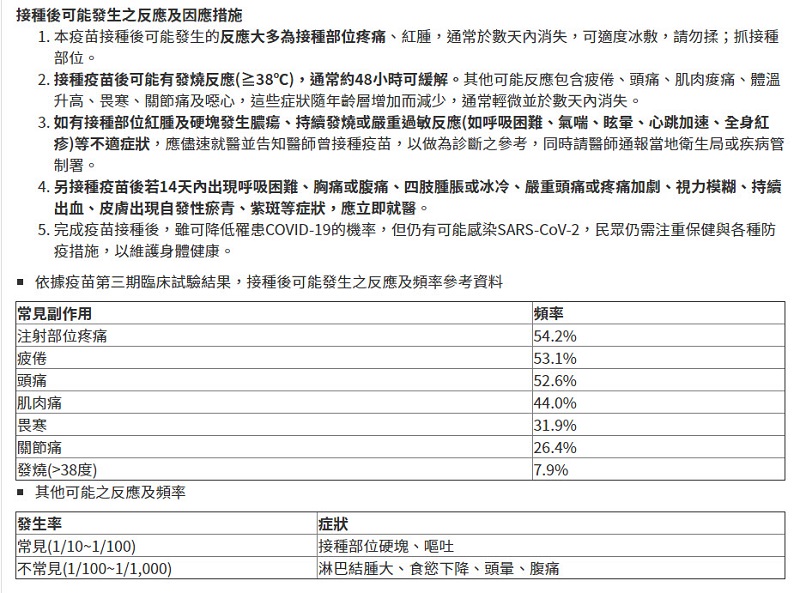 「COVID-19疫苗接種醫院地圖」上線 能快速查找可接種疫苗的醫療機構 - 電腦王阿達 「COVID-19疫苗接種醫院地圖」上線 能快速查找可接種疫苗的醫療機構 - 電腦王阿達