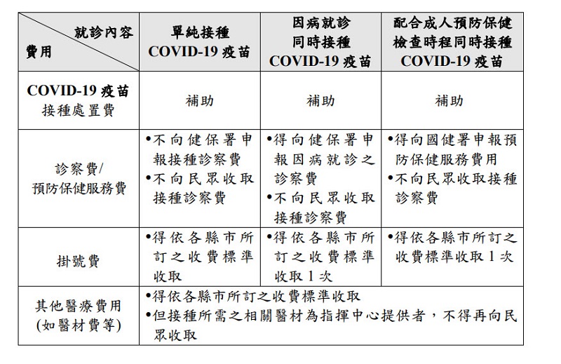 「COVID-19疫苗接種醫院地圖」上線 能快速查找可接種疫苗的醫療機構 - 電腦王阿達 「COVID-19疫苗接種醫院地圖」上線 能快速查找可接種疫苗的醫療機構 - 電腦王阿達
