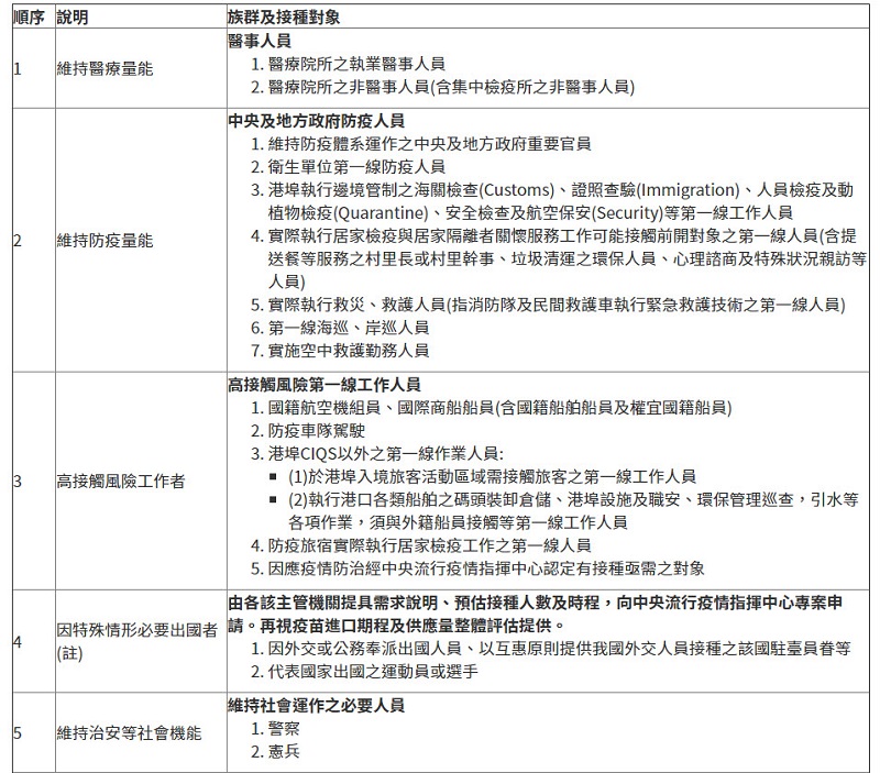 「COVID-19疫苗接種醫院地圖」上線 能快速查找可接種疫苗的醫療機構 - 電腦王阿達 「COVID-19疫苗接種醫院地圖」上線 能快速查找可接種疫苗的醫療機構 - 電腦王阿達