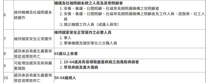 「COVID-19疫苗接種醫院地圖」上線 能快速查找可接種疫苗的醫療機構 - 電腦王阿達 「COVID-19疫苗接種醫院地圖」上線 能快速查找可接種疫苗的醫療機構 - 電腦王阿達