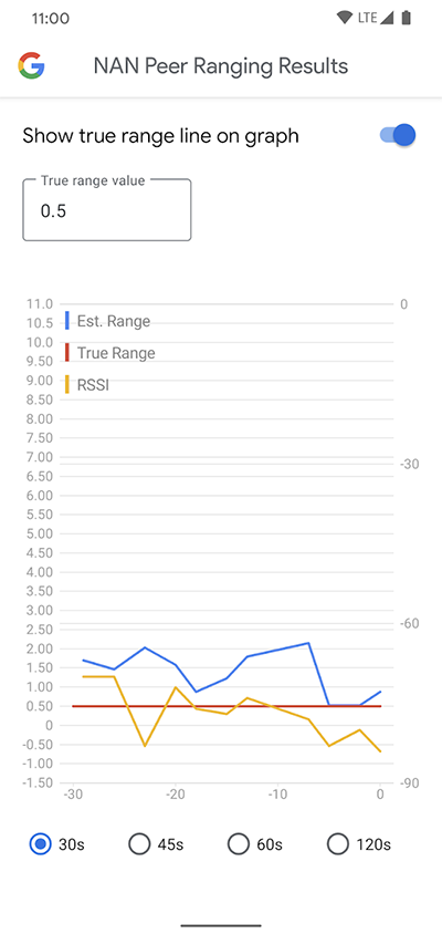 Google 推出應用 Wi-Fi Aware「測距」與 P2P 傳檔的 WifiNanScan App - 電腦王阿達 Google 推出應用 Wi-Fi Aware「測距」與 P2P 傳檔的 WifiNanScan App - 電腦王阿達
