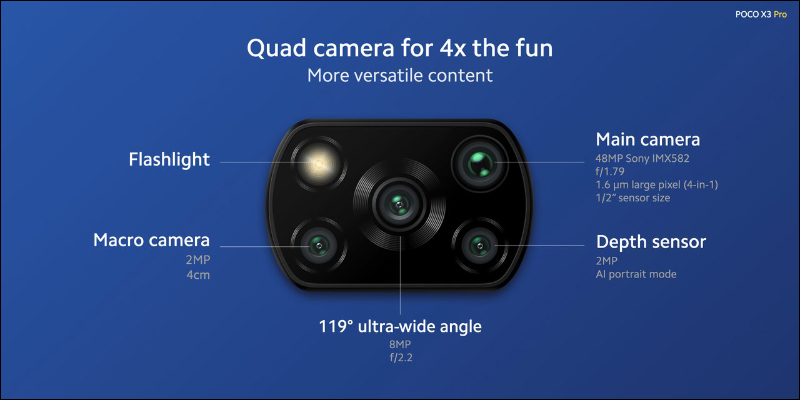 POCO 雙旗艦正式發表:POCO F3 旗艦 5G 、POCO X3 Pro 旗艦 4G ,有望引進台灣市場販售! - 電腦王阿達 POCO 雙旗艦正式發表:POCO F3 旗艦 5G 、POCO X3 Pro 旗艦 4G ,有望引進台灣市場販售! - 電腦王阿達