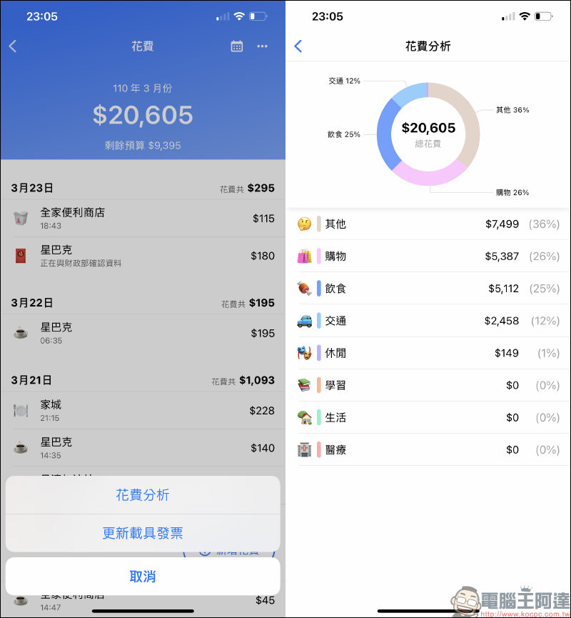 水滴發票 APP|統一發票自動對獎、傳統紙本發票也能掃!全自動記帳,理財超方便!造型條碼載具,超可愛! - 電腦王阿達 水滴發票 APP|統一發票自動對獎、傳統紙本發票也能掃!全自動記帳,理財超方便!造型條碼載具,超可愛! - 電腦王阿達