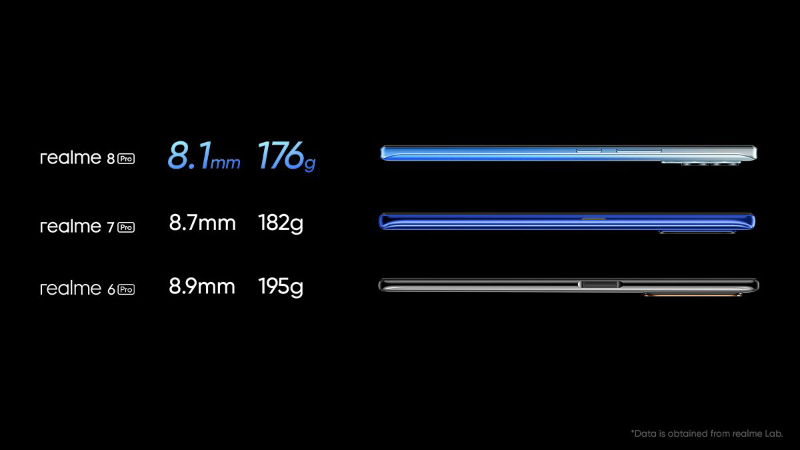 realme 8 系列正式發表:敢越級再升級!最高支持 1.08 億像素主相機、 50W SuperDart 快速充電 - 電腦王阿達 realme 8 系列正式發表:敢越級再升級!最高支持 1.08 億像素主相機、 50W SuperDart 快速充電 - 電腦王阿達