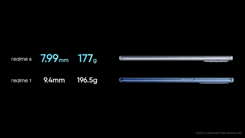 realme 8 系列正式發表:敢越級再升級!最高支持 1.08 億像素主相機、 50W SuperDart 快速充電 - 電腦王阿達 realme 8 系列正式發表:敢越級再升級!最高支持 1.08 億像素主相機、 50W SuperDart 快速充電 - 電腦王阿達