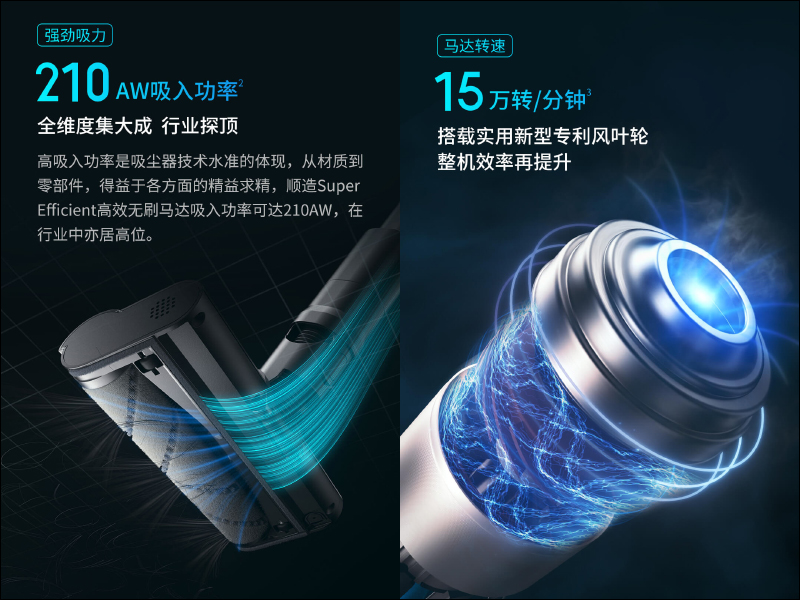 小米有品「順造無線吸塵器 Z15 Pro」眾籌推出:210AW 超強吸力、吸塵拖地二合一,售價萬元有找 - 電腦王阿達 小米有品「順造無線吸塵器 Z15 Pro」眾籌推出:210AW 超強吸力、吸塵拖地二合一,售價萬元有找 - 電腦王阿達