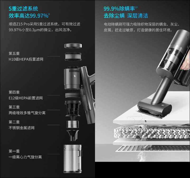 小米有品「順造無線吸塵器 Z15 Pro」眾籌推出:210AW 超強吸力、吸塵拖地二合一,售價萬元有找 - 電腦王阿達 小米有品「順造無線吸塵器 Z15 Pro」眾籌推出:210AW 超強吸力、吸塵拖地二合一,售價萬元有找 - 電腦王阿達