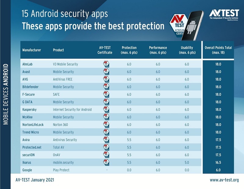 csm_0221_Android_Gesamt_EN_8502949a86 csm_0221_Android_Gesamt_EN_8502949a86