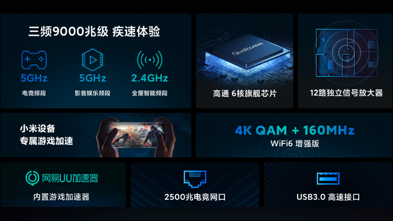 小米路由器 AX9000 正式發表:三頻 9000 兆級電競旗艦路由器登場! - 電腦王阿達 小米路由器 AX9000 正式發表:三頻 9000 兆級電競旗艦路由器登場! - 電腦王阿達