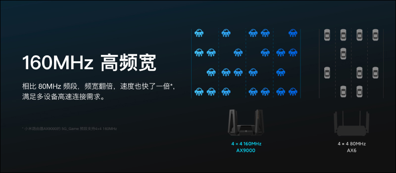 小米路由器 AX9000 正式發表:三頻 9000 兆級電競旗艦路由器登場! - 電腦王阿達 小米路由器 AX9000 正式發表:三頻 9000 兆級電競旗艦路由器登場! - 電腦王阿達