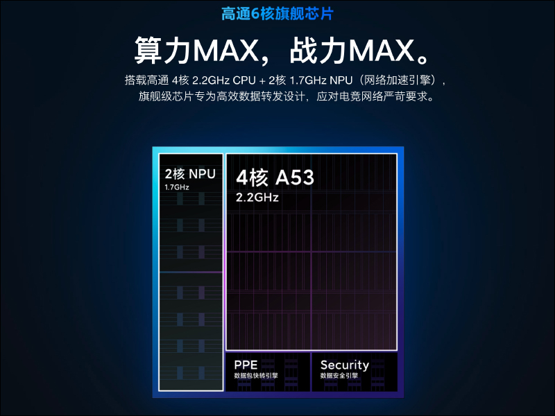 小米路由器 AX9000 正式發表:三頻 9000 兆級電競旗艦路由器登場! - 電腦王阿達 小米路由器 AX9000 正式發表:三頻 9000 兆級電競旗艦路由器登場! - 電腦王阿達
