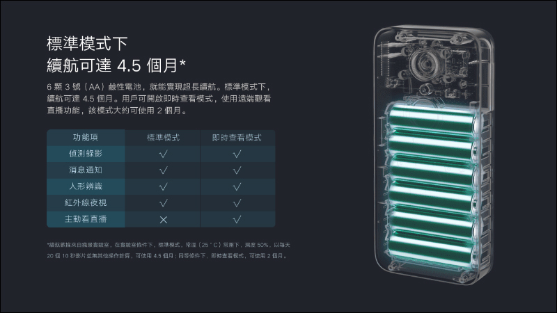 小米智慧門鈴 2 將於 4/6 在台開賣,新一代的看門神器!售價僅 1,195 元 - 電腦王阿達 小米智慧門鈴 2 將於 4/6 在台開賣,新一代的看門神器!售價僅 1,195 元 - 電腦王阿達