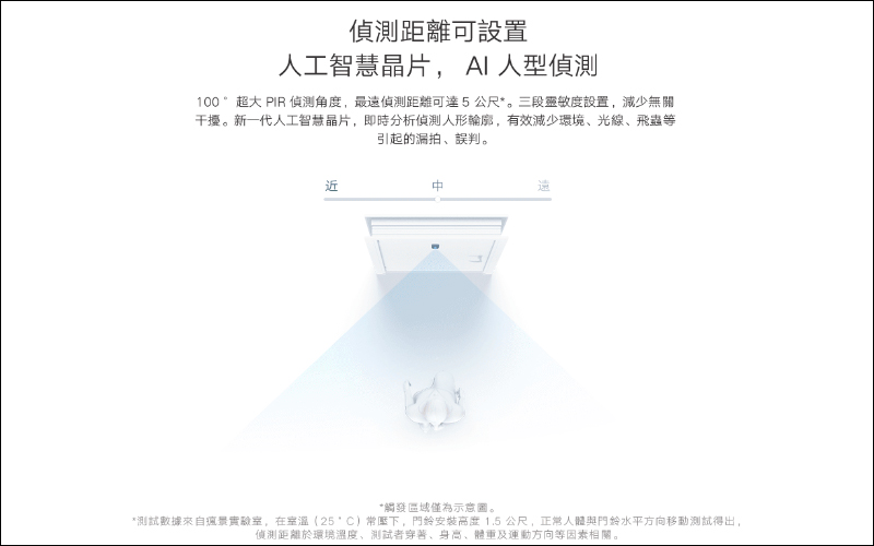 小米智慧門鈴 2 將於 4/6 在台開賣,新一代的看門神器!售價僅 1,195 元 - 電腦王阿達 小米智慧門鈴 2 將於 4/6 在台開賣,新一代的看門神器!售價僅 1,195 元 - 電腦王阿達