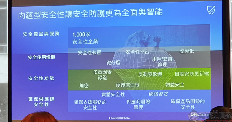 Dell 以循環、永續、共融為核心,六大趨勢為企業加速數位創新添助力 - 電腦王阿達 Dell 以循環、永續、共融為核心,六大趨勢為企業加速數位創新添助力 - 電腦王阿達